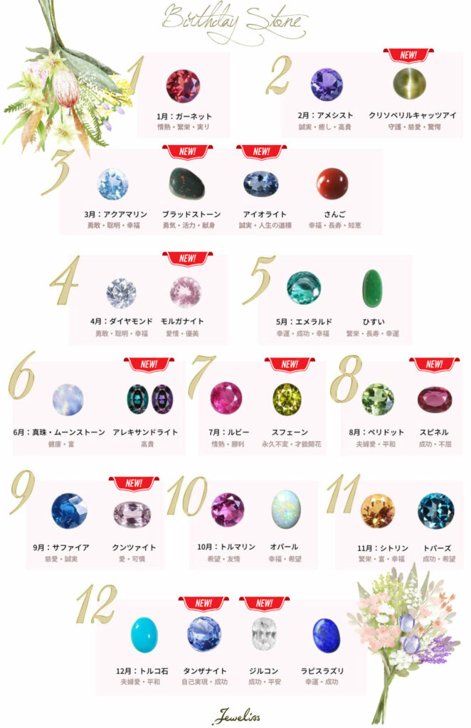 誕生石　誕生色　カラー