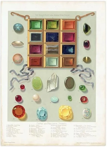 ユダヤ教の大祭司の胸当て